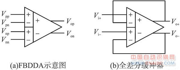 FBDDA 与全差分缓冲器