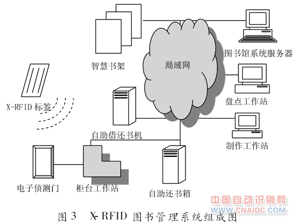 X-RFID ͼϵͳͼ