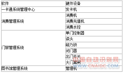 佛山移动2014年校园一卡通项目建设内容