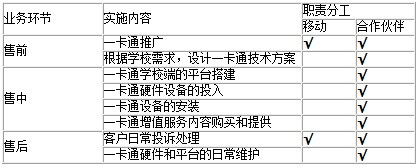 佛山移动2014年校园一卡通项目