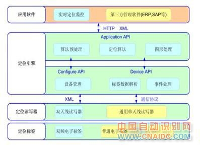 RFID׺ԴеӦ 