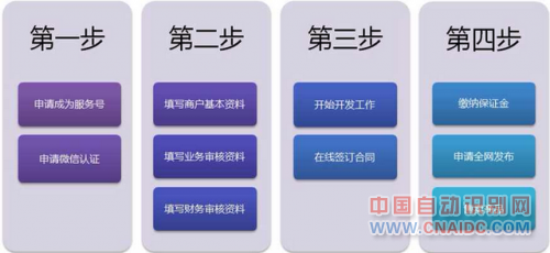 (图注:微信支付接入流程)