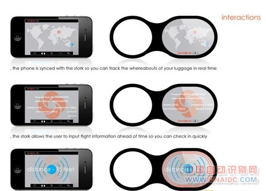 ǩǶRFID