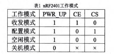 1  nRF2401ģʽ