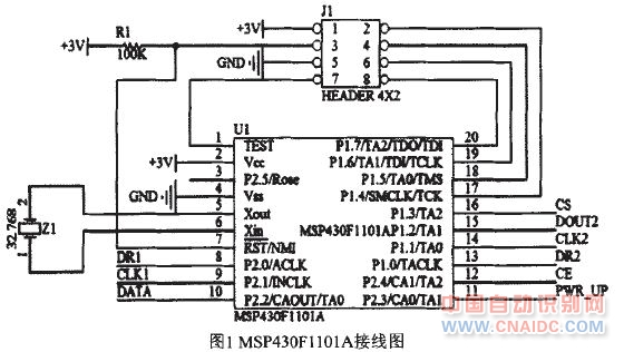 nRF24O1ʽӱǩ