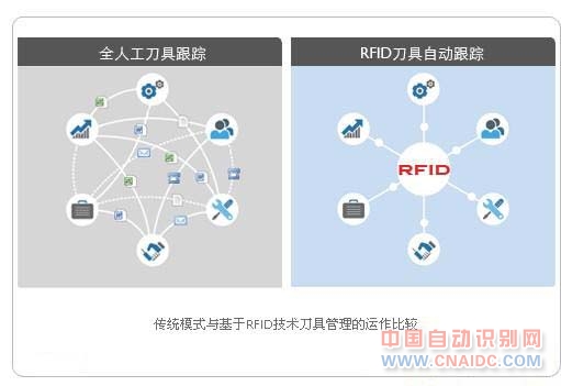 RFID߹