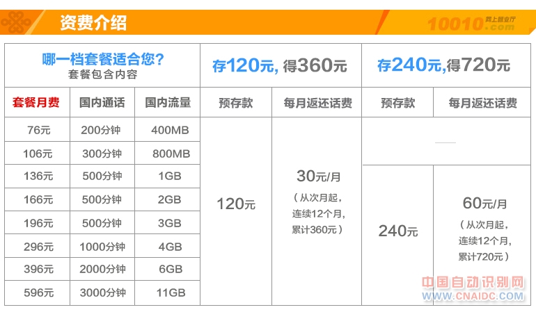 资费2 资费2