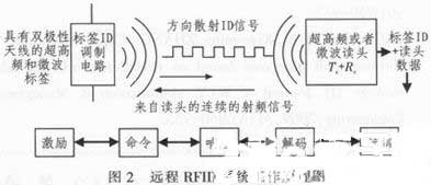 ԶRFID̽