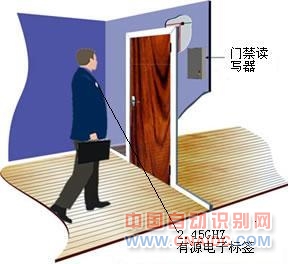 远距离门禁考勤演示图