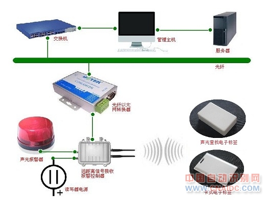 物资定位系统结构图