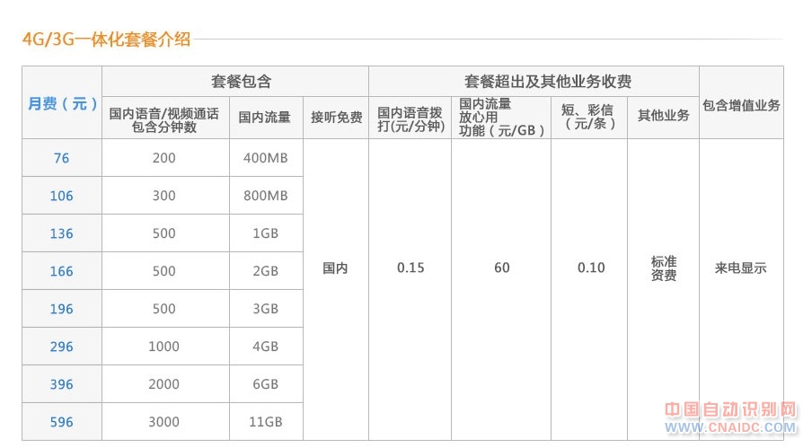 联通4G套餐