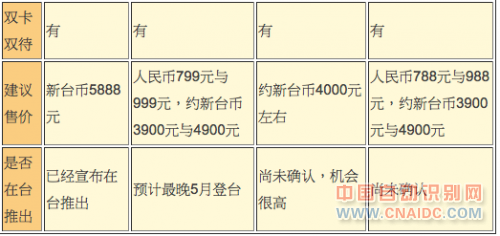 攻五千元内市场 真八核5.5寸低价新机比较