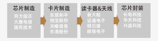 NFC֧漰ҪӲ