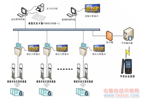 会议签到考勤系统