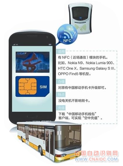 ֻNFC֧