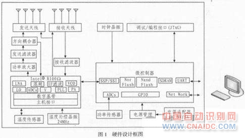 超高频RFID读写器部分电路设计