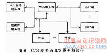 基于RFID的物流仓储管理信息系统的分析和设计