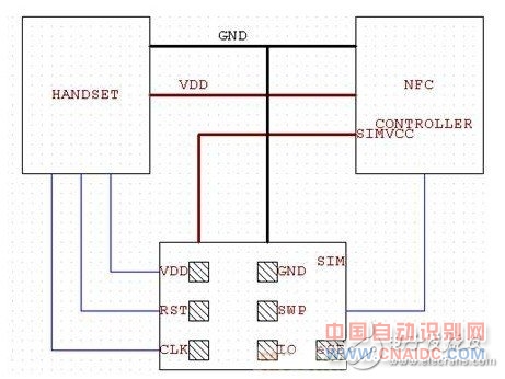 NFCĵǮ
