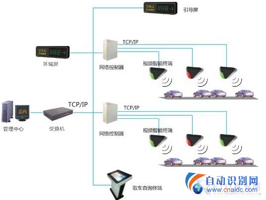 立方全视频引导案例技术分析-天宁区科技促进中心智能化项目