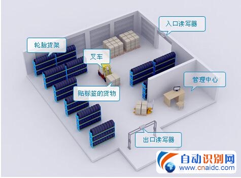 天津小蜜蜂RFID橡胶行业仓库管理解决方案