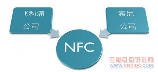 Ӵͨż NFCȫ