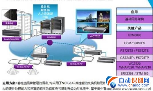 NETGEAR̹԰Ƶ꼯Ϣ