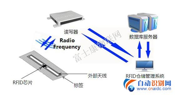 RFIDִϵͳ