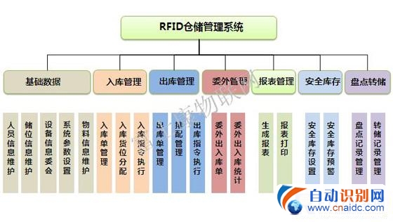 RFIDִϵͳ