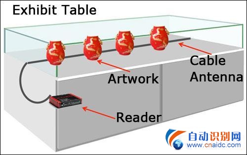 ̨ݲRFID