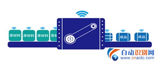 ҵRFIDֿ
