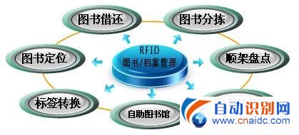 RFID/ͼϵͳ