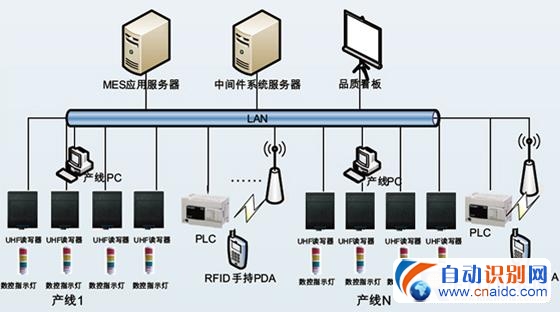RFID׷ϵͳ