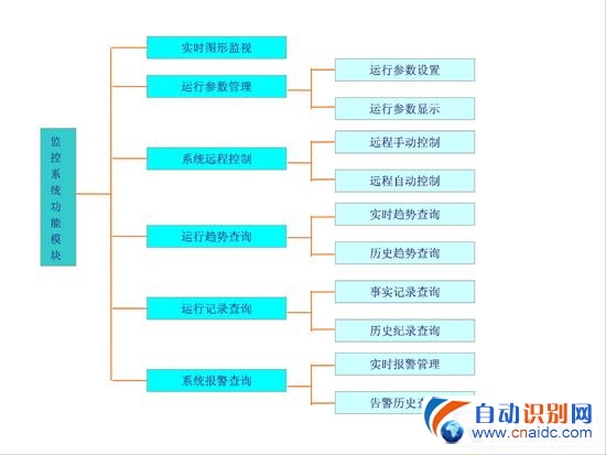 ͳһ޼ϵͳӦ