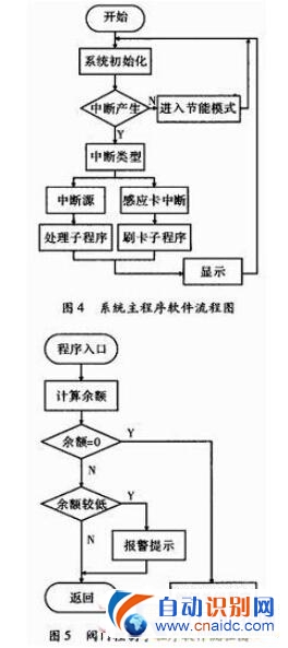 基于RFID技术的智能卡售水管理系统设计原理