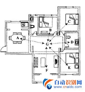 基于射频网络的智能家居电能控制系统分析