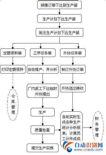 RFID췽Ӧ÷