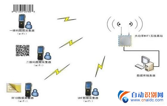 RFIDִӦ÷