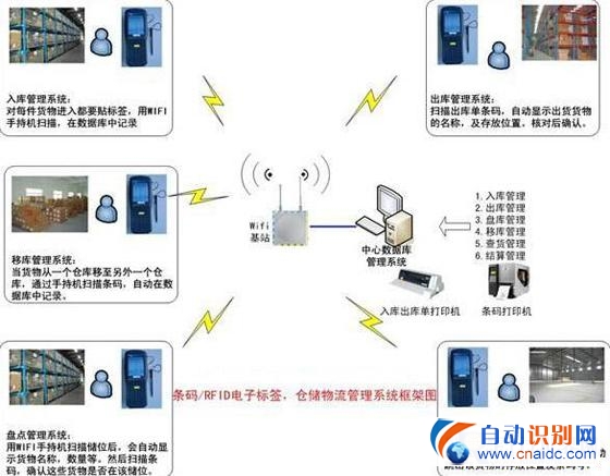 RFIDִӦ÷