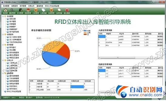 RFID仓储叉车智能引导作业系统