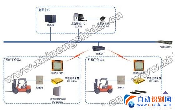 RFIDִ泵ҵϵͳ