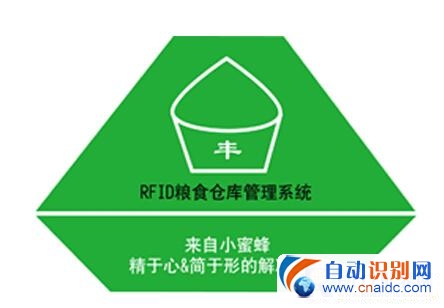 RFIDʳֿ