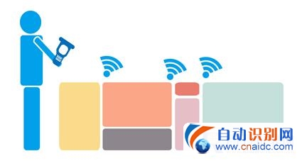 С۷RFIDֿ 