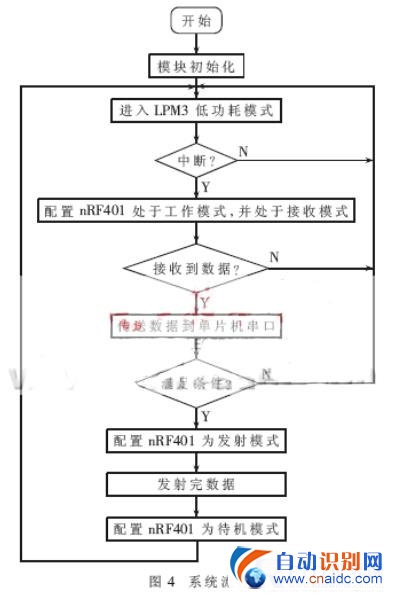 һʵõ433MHzƵǩ