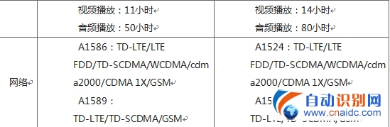 截止发稿时,iphone6及iPhone6 plus已经在中国电信网上营业厅开放预订!喜欢苹果的朋友们不要错过机会,抓紧时间与苹果来一次亲密接触吧!