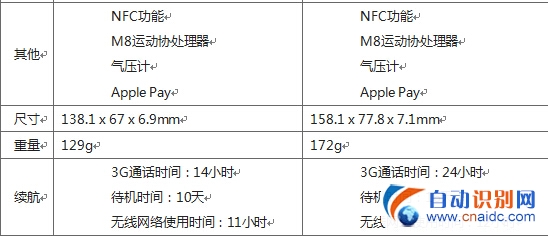 截止发稿时,iphone6及iPhone6 plus已经在中国电信网上营业厅开放预订!喜欢苹果的朋友们不要错过机会,抓紧时间与苹果来一次亲密接触吧!