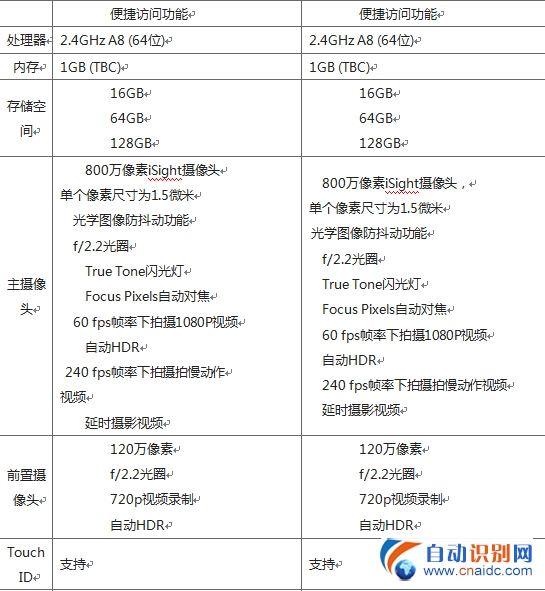 截止发稿时,iphone6及iPhone6 plus已经在中国电信网上营业厅开放预订!喜欢苹果的朋友们不要错过机会,抓紧时间与苹果来一次亲密接触吧!