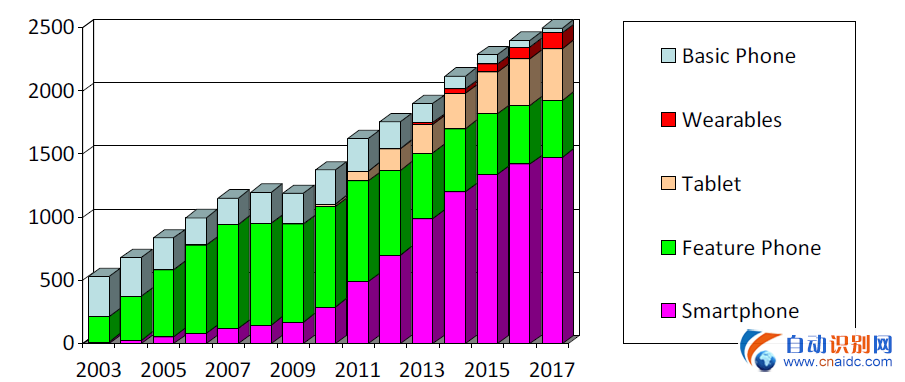 2014 ȫӲгб