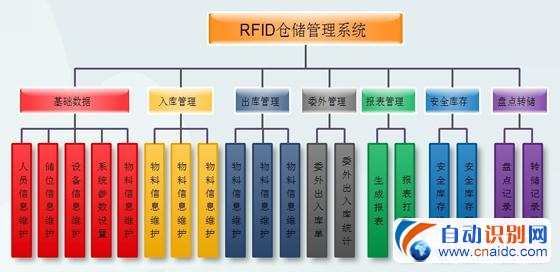 »RFIDִϵͳ