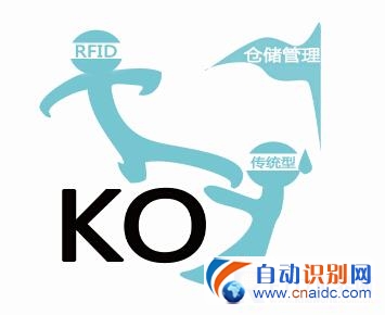 RFIDִϵͳ