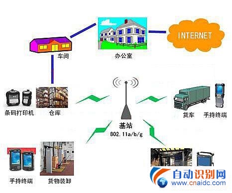 RFIDִϵͳ